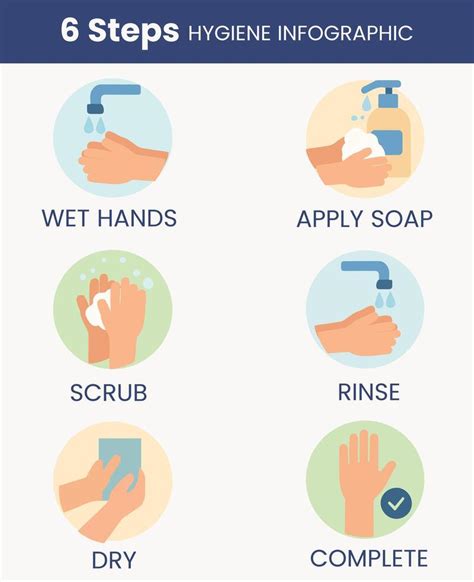 Hand Washing A Better Bet