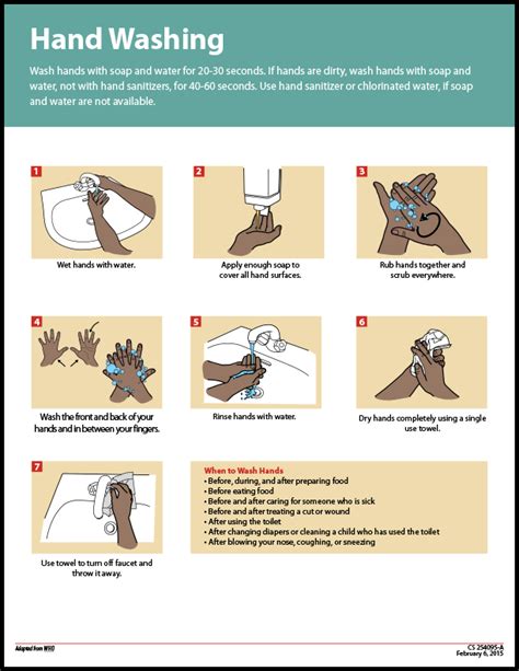 Hand Washing Poster Printable Cdc