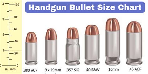 Handgun Bullet Caliber Size Chart