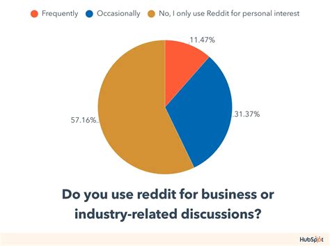 Handling Expectations: What Reddit Users Say About the Final Product