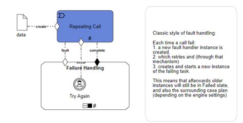 Handling Extensions and Complications