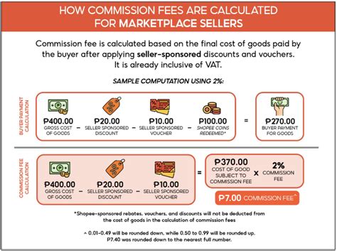 Handling Fee In Tagalog
