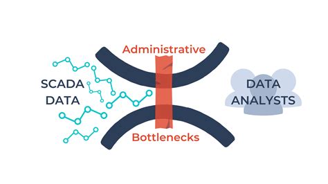Handling the Data Load and Administrative Bottlenecks