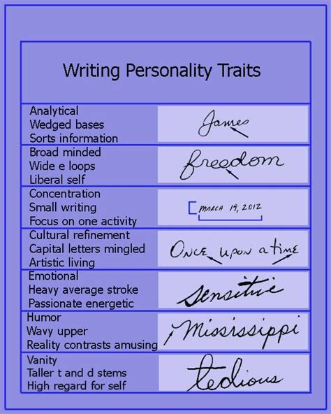 Handwriting And Personality Test