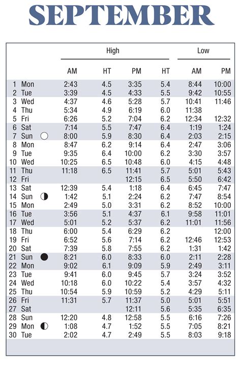 Harbor Island Sc Tide Chart