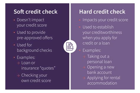 Hard Check On Credit