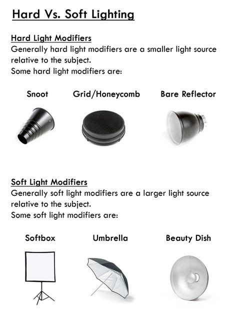 Hard Light Modifiers