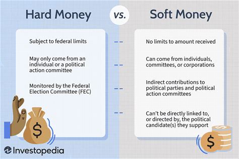 Unlocking the Mysterious World of Hard Money Government Definition: A Comprehensive Guide to Understanding Alternative Financing Solutions