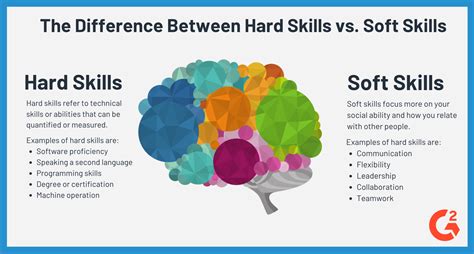 Hard Skills vs. Soft Skills Examples Difference Importance