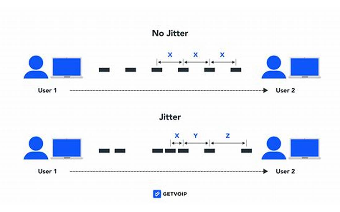 Hardware and Software Issues That Cause Jitter