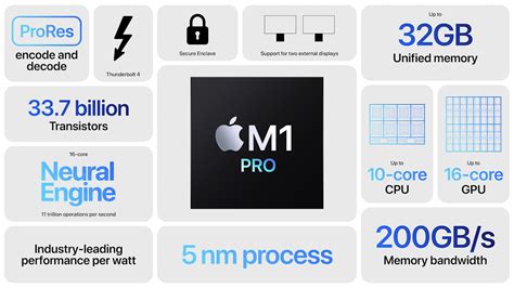 Hardware &amp; Performance: Apple M1