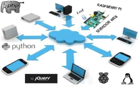 Essential Hardware and Software for Seamless E-Learning Experience