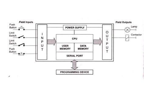 Hardware Block Diagram