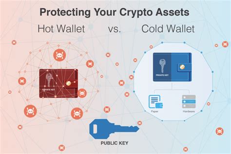 Hardware Wallets vs. Other Cold Storage Methods