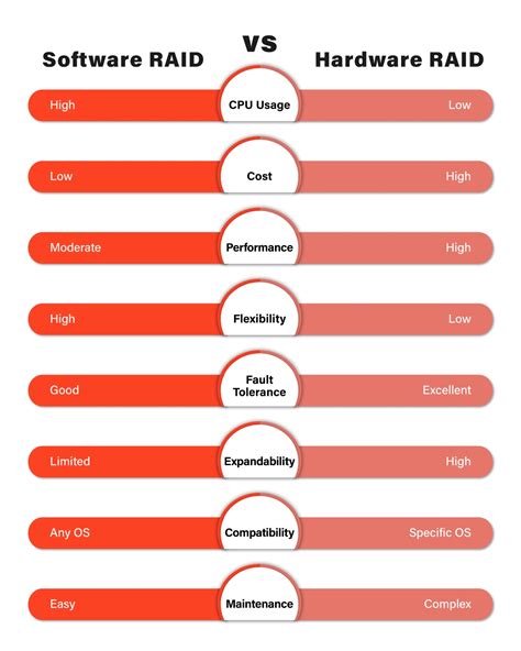 Hardware and Performance