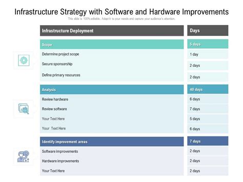 Hardware improvements