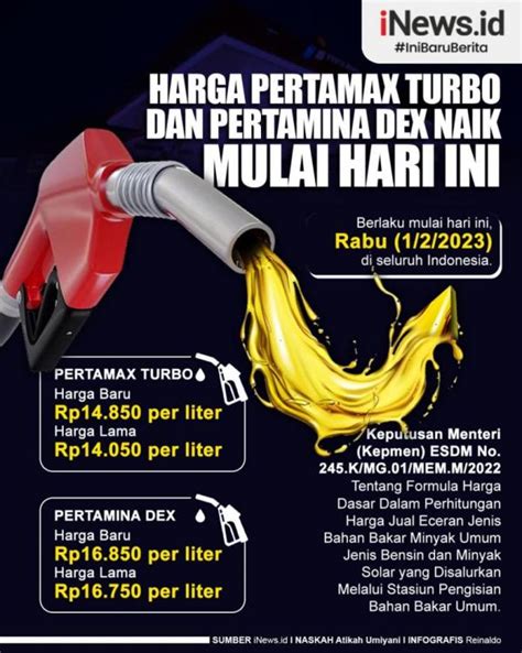 Harga 1 Liter Pertamax Turbo di Indonesia