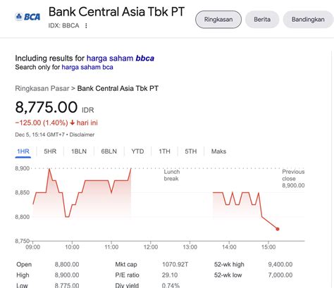 Harga 1 Lot Saham BCA