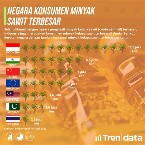 Harga 1 Ton Sawit di Indonesia