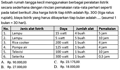 Harga 1 kWh dan Faktor yang Mempengaruhi