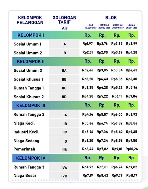 Harga Air PDAM Per Bulan