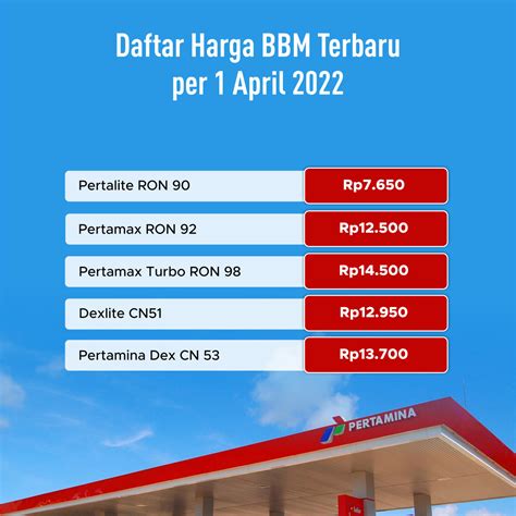 Harga BBM Terbaru April 2022