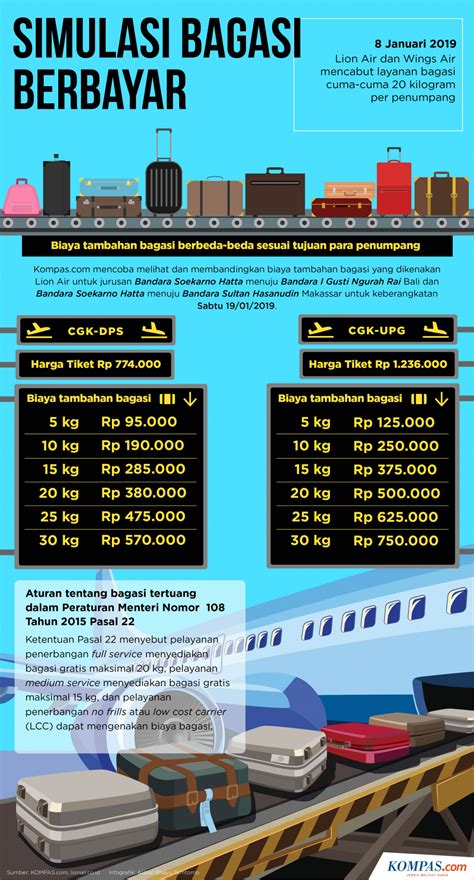 Harga Bagasi Lion Air 2021