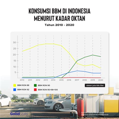 Harga Bahan Bakar Diesel di Indonesia
