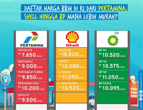 Harga Bensin 1 April 2022: Apa yang Terjadi?