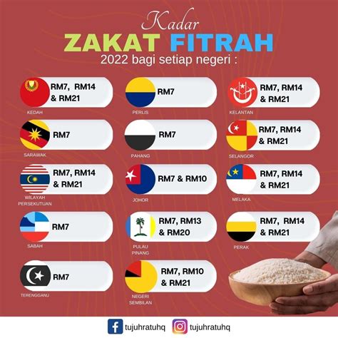 Harga Beras Zakat Fitrah 2022