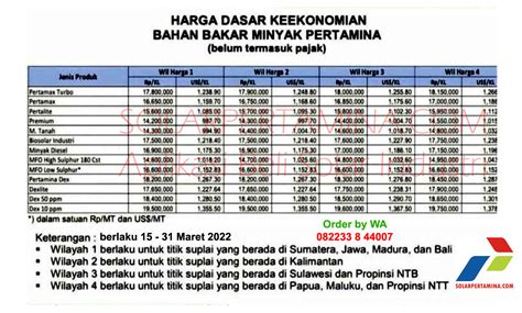 Harga Bio Solar Maret 2022