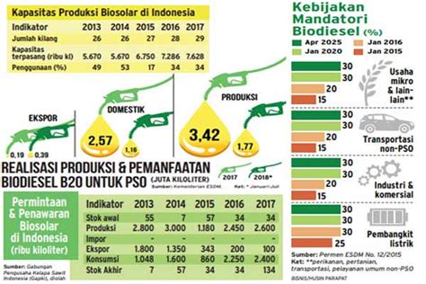 Harga Biodiesel Per Liter Di Indonesia