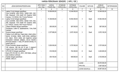 Harga Borongan Bangunan: Belajar Tentang Perhitungan dan Penawaran