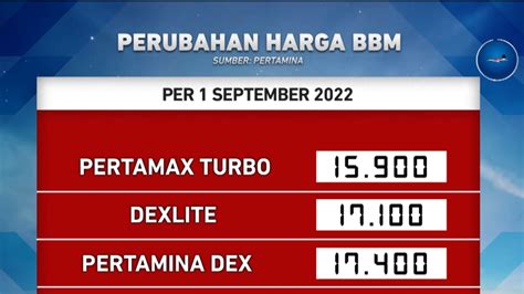 Harga Dexlite Palembang 2022