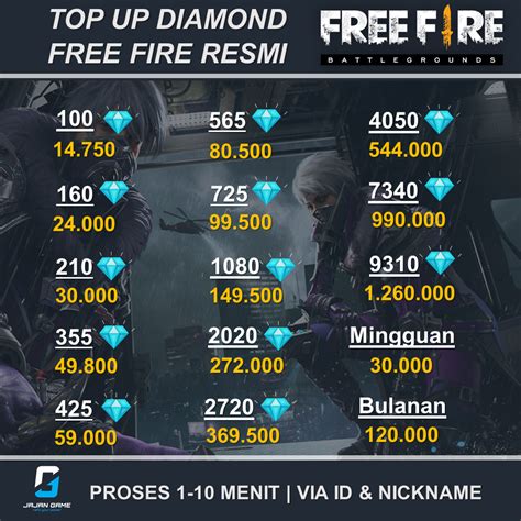 Harga Diamond FF yang Layak Dipertimbangkan