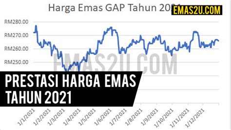 Harga Emas 14 Oktober 2021