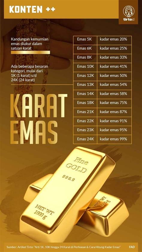 Harga Emas 17 Karat di Indonesia