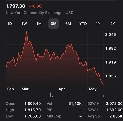 Harga Emas 18 April 2022