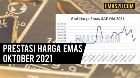 Harga Emas Oktober 2021