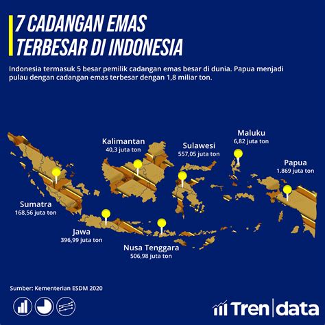 Harga Emas Tertinggi di Indonesia