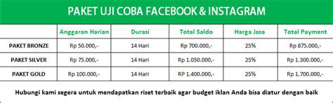 Harga Facebook Ads Indonesia: Berapa Biayanya?