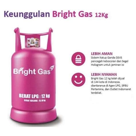 Harga Gas Elpiji 12kg di Indonesia