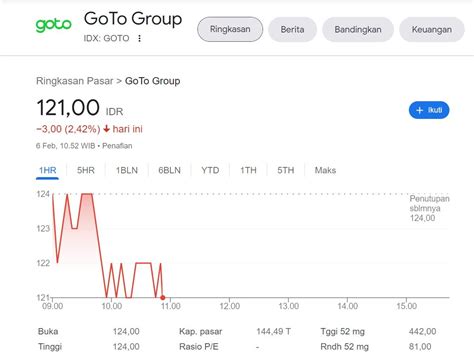 Harga Goto, Semua yang Anda Butuhkan untuk Tahu