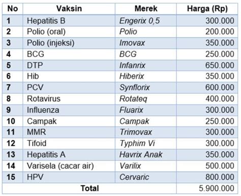 Harga Imunisasi DPT Tidak Panas