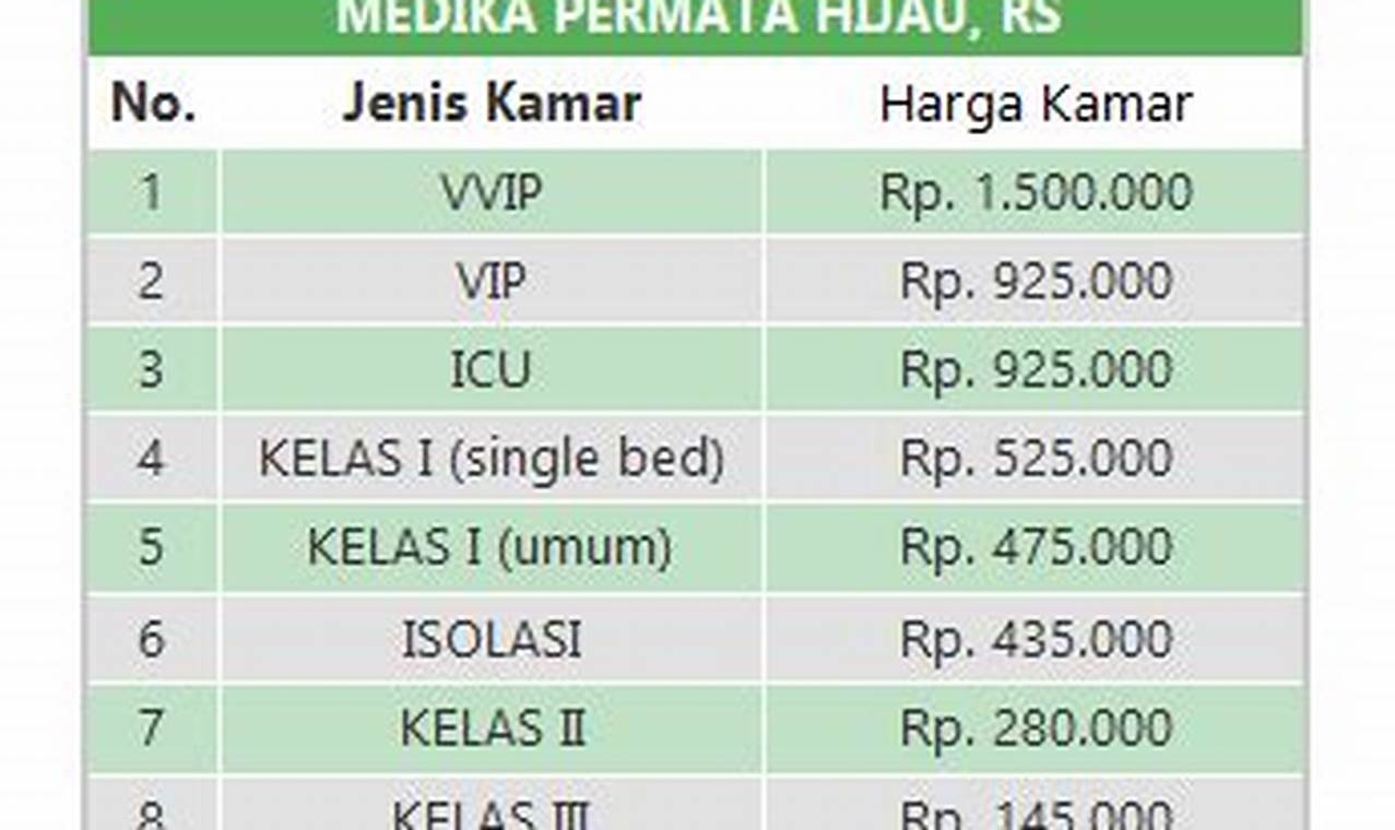 Harga Kamar RSu Puri Mandiri Kedoya Jakarta Barat