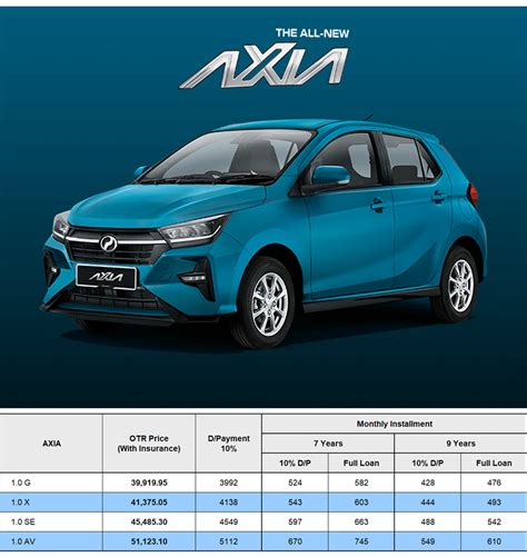 Harga Kereta Axia 2021