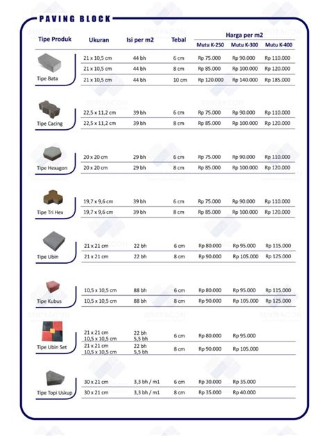 Harga Konblok Per Meter Persegi