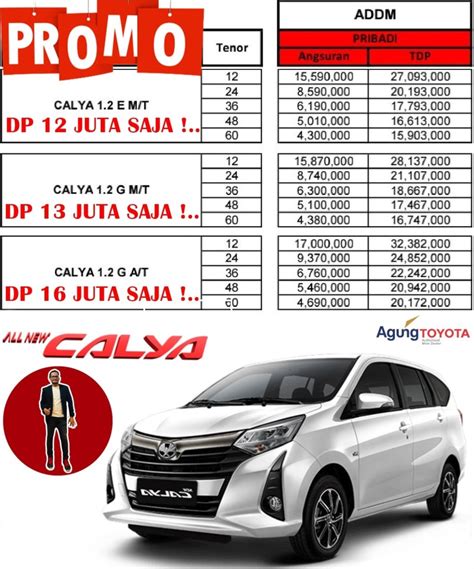 Harga Kredit Toyota Calya 2021