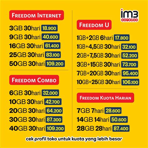 Harga Kuota Indosat 3GB Unlimited di Indonesia