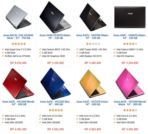 Harga Laptop Murah dan Berbagai Pilihannya